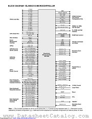 ELANSC410 datasheet pdf Advanced Micro Devices