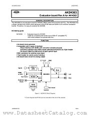 AKD4363 datasheet pdf Asahi Kasei Microsystems