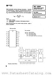 MC1024 datasheet pdf Ultra CEMI
