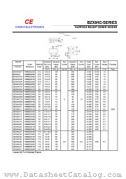 BZX84C SERIES datasheet pdf Chenyi Electronics