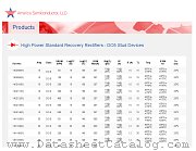 70HF160 datasheet pdf America Semiconductor