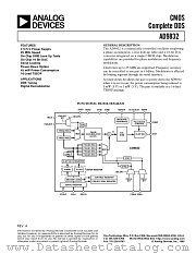 AD9832BRU datasheet pdf Analog Devices