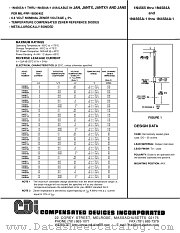 1N4584A datasheet pdf Compensated Devices Incorporated
