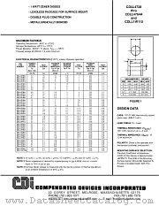 CDLL4750A datasheet pdf Compensated Devices Incorporated