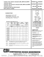 1N759AUR-1 datasheet pdf Compensated Devices Incorporated