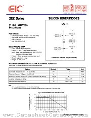 2EZ100D5 datasheet pdf EIC discrete Semiconductors