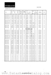 BZX88C15 datasheet pdf FERRANTI