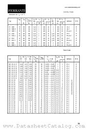 BZV19C43 datasheet pdf FERRANTI