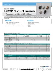 L8231-32 datasheet pdf Hamamatsu Corporation