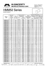 HMM5159B datasheet pdf Hi-Sincerity Microelectronics