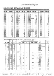 1N133 datasheet pdf ITT Semiconductors