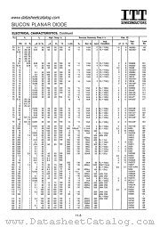 1N663A datasheet pdf ITT Semiconductors