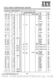 1N289 datasheet pdf ITT Semiconductors