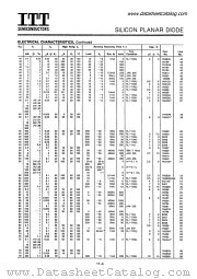 1N3123 datasheet pdf ITT Semiconductors