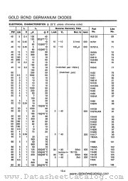 1N949 datasheet pdf ITT Semiconductors