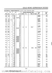 1N69A datasheet pdf ITT Semiconductors