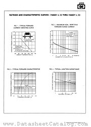 1N4001L datasheet pdf Jinan Gude Electronic Device