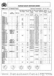 MMBD1503A datasheet pdf Jinan Gude Electronic Device