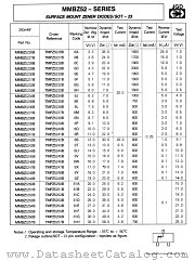 MMBZ5233 datasheet pdf Jinan Gude Electronic Device
