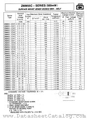 ZMM55-B5V1 datasheet pdf Jinan Gude Electronic Device
