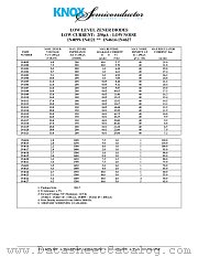 1N4112 datasheet pdf Knox Semiconductor Inc