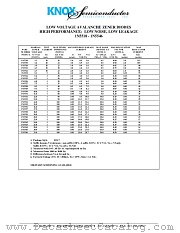 1N5523 datasheet pdf Knox Semiconductor Inc