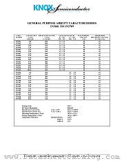 1N5704 datasheet pdf Knox Semiconductor Inc