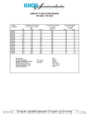 MV1640 datasheet pdf Knox Semiconductor Inc