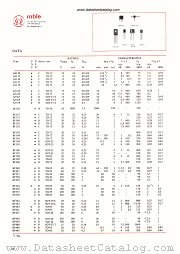 BF196 datasheet pdf mble