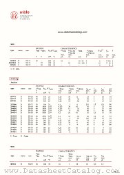 BFR29 datasheet pdf mble