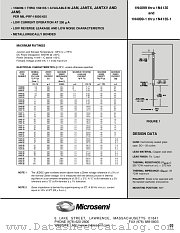 JANTX1N4120-1 datasheet pdf Microsemi
