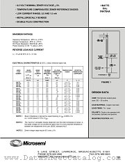 1N4775 datasheet pdf Microsemi