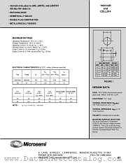 CDLL914 datasheet pdf Microsemi