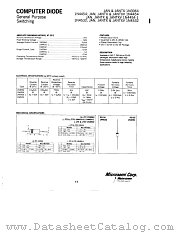 JANTX1N3064 datasheet pdf Microsemi