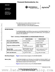HC908JB8AD datasheet pdf Motorola