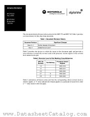 MPC755CE datasheet pdf Motorola