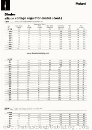 BZX70-C33 datasheet pdf Mullard