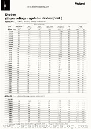 BZX79-C30 datasheet pdf Mullard