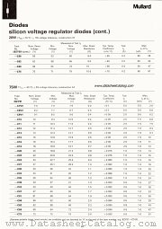 BZY91-C13R datasheet pdf Mullard