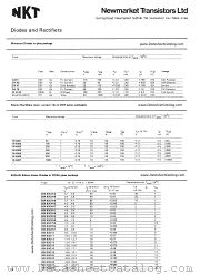 BZX83C3V6 datasheet pdf Newmarket Transistors NKT