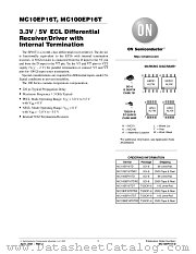 MC10EP16T-D datasheet pdf ON Semiconductor