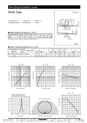 LN01201CALU datasheet pdf Panasonic