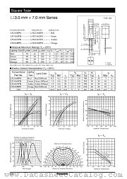 LNG216RFR datasheet pdf Panasonic