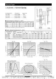 LN217RP datasheet pdf Panasonic