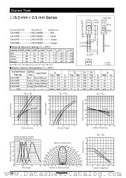 LN319GP datasheet pdf Panasonic