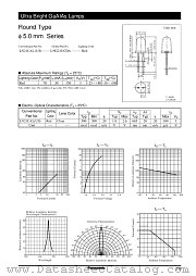 LNG21UCDA datasheet pdf Panasonic
