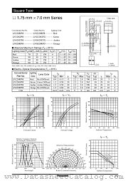 LNG420YFX datasheet pdf Panasonic
