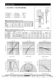 LNG324GFG datasheet pdf Panasonic