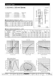 LNG328GDG datasheet pdf Panasonic