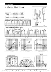 LNG849RFD datasheet pdf Panasonic
